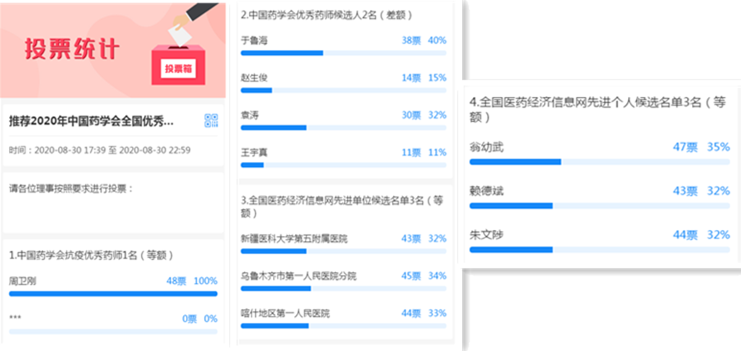 新疆药学会第九届理事会第五次理事长秘书长 联席会议在乌鲁木齐成功举办 新疆药学会第九届理事会第五次理事长秘书长 联席会议在乌鲁木齐成功举办