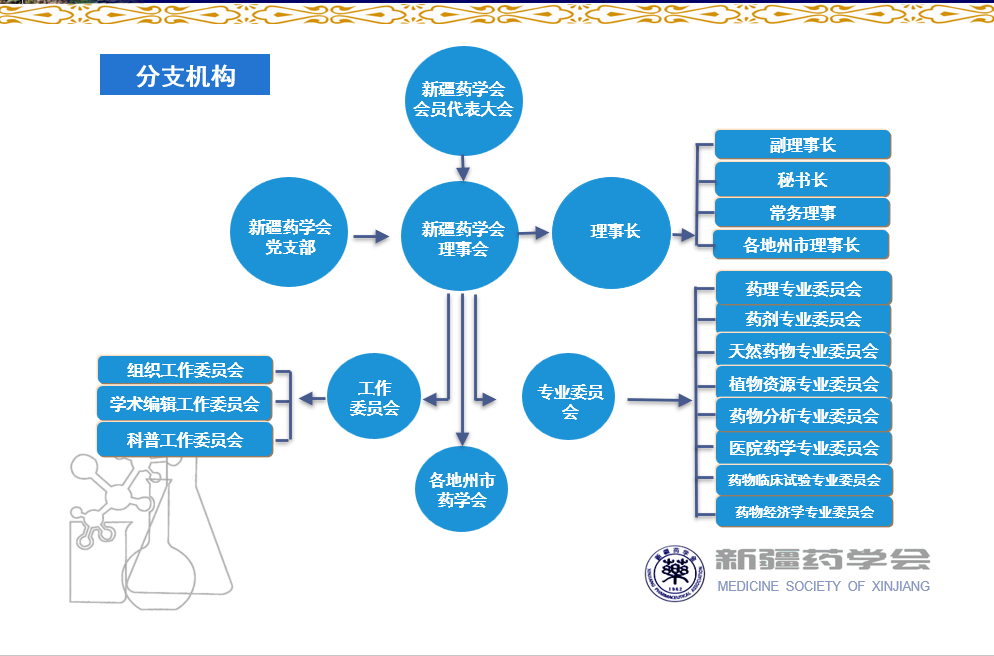 组织架构